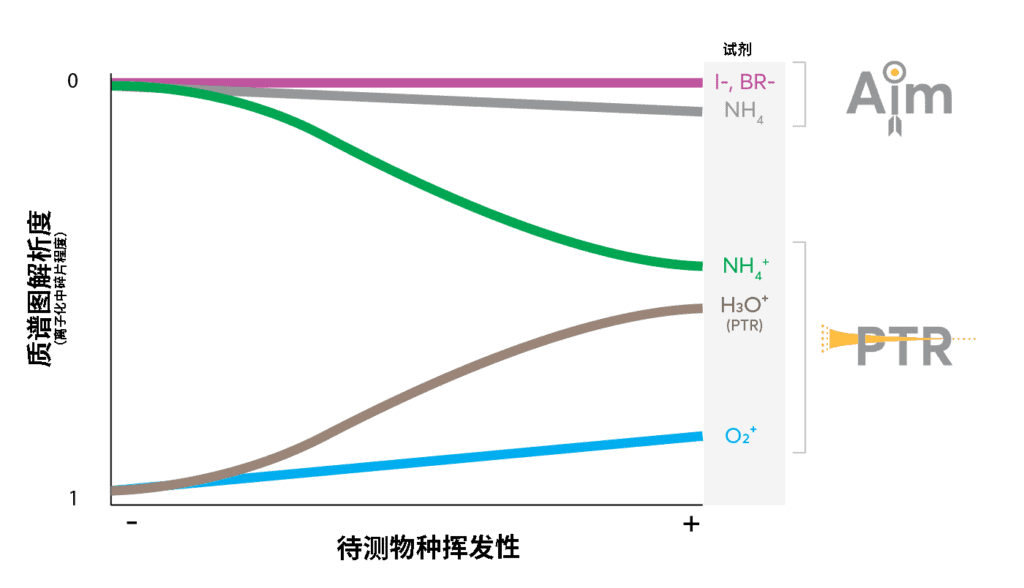 碎片化