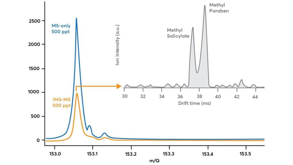 原位实时分析中同分异构体解决方案——耦合毫秒级离子迁移谱的化学电离质谱仪