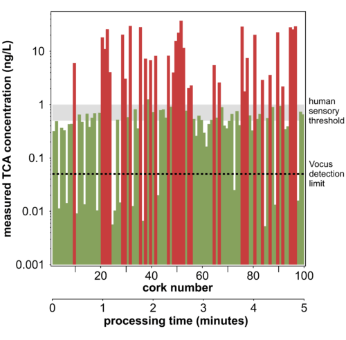 VCA_threshold_vfinal-500x491.png