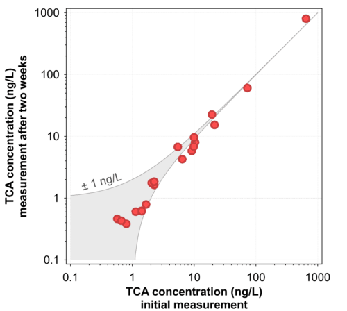 VCA_reproducibility_vfinal-500x448.png
