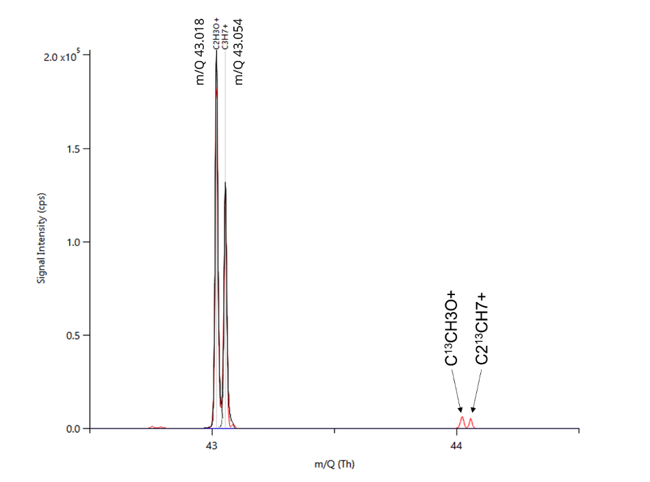 Fig-1-propylene.png