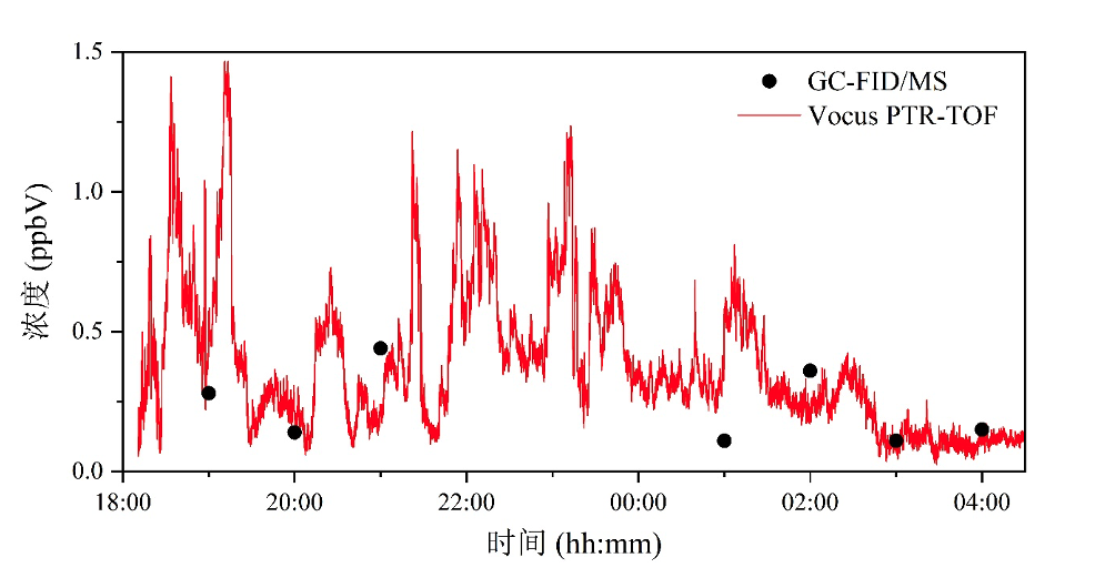 Fig-3-propylene.png