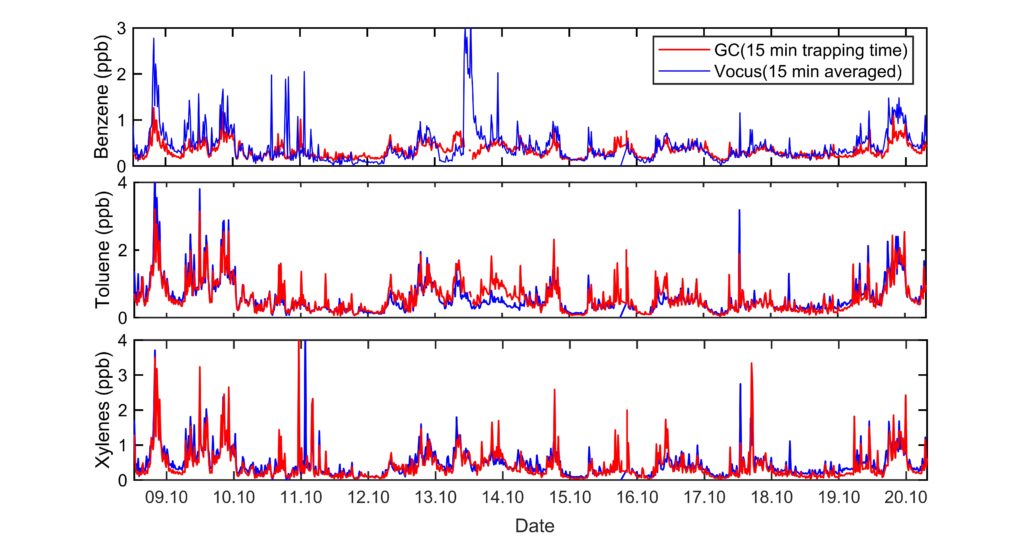 Figure1-Urban-Air-Quality-Monitoring-1-1024x547.jpg