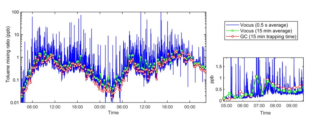 Figure2-Urban-Air-Quality-Monitoring-1024x402.jpg
