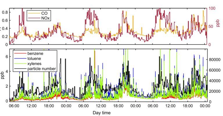 Figure3-Urban-air-quality-monitoring-1024x532.jpg