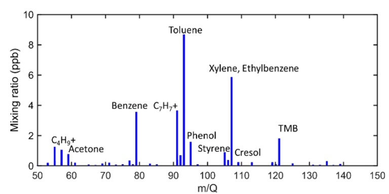 FIgure4A-Urban-air-quality-monitoring.png