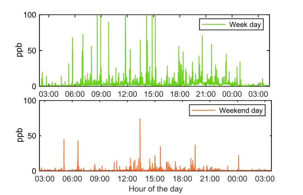 Figure4B-Urban-air-quality-monitoring-1024x659.jpg