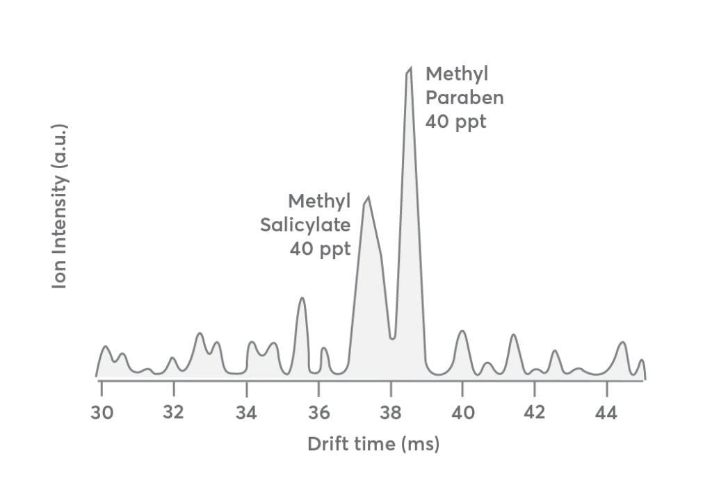 fig4-Vocus-IMS-1024x711.jpg